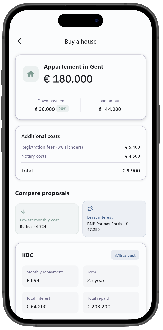 Simuleer je levenskeuzes. Voor je ze maakt.