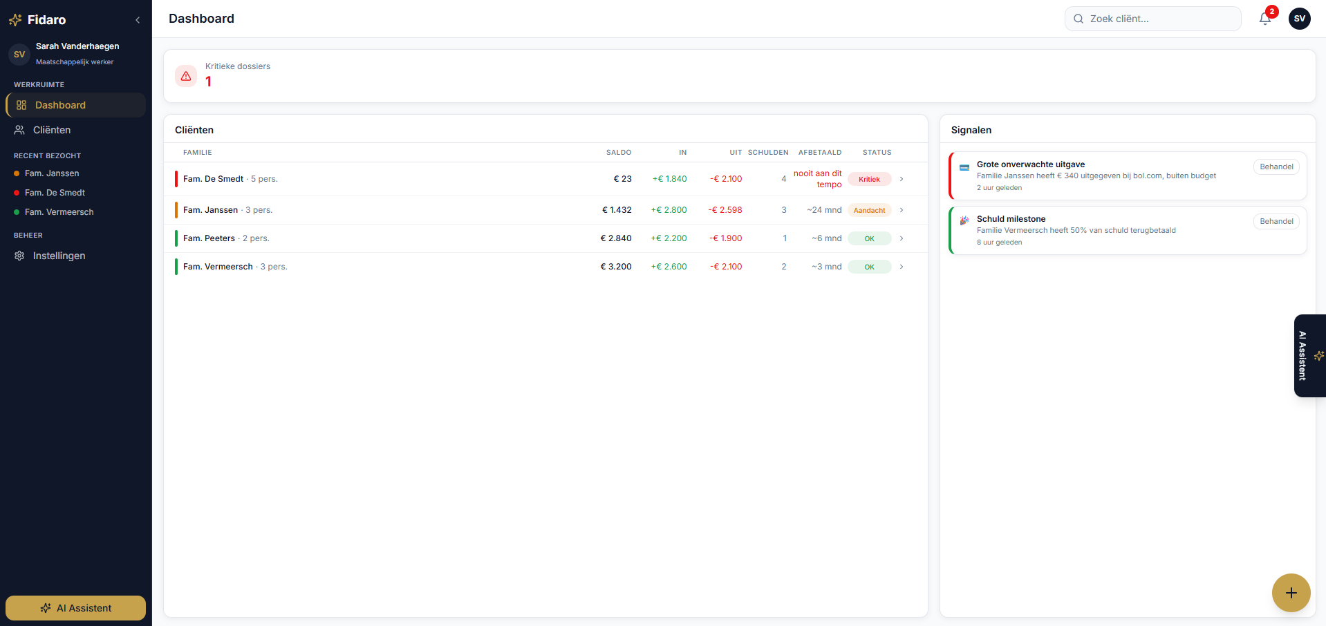 Fidaro OCMW dashboard