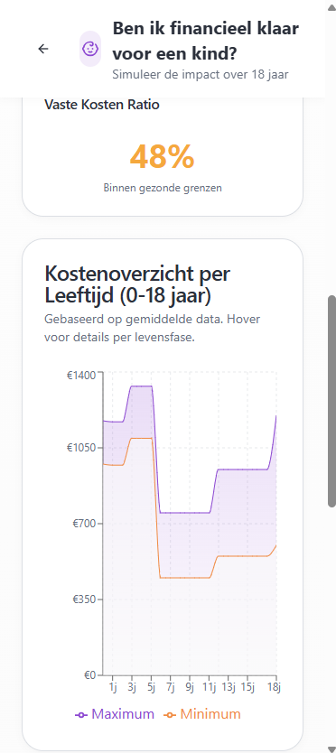 Fidaro simulatie voor kinderen