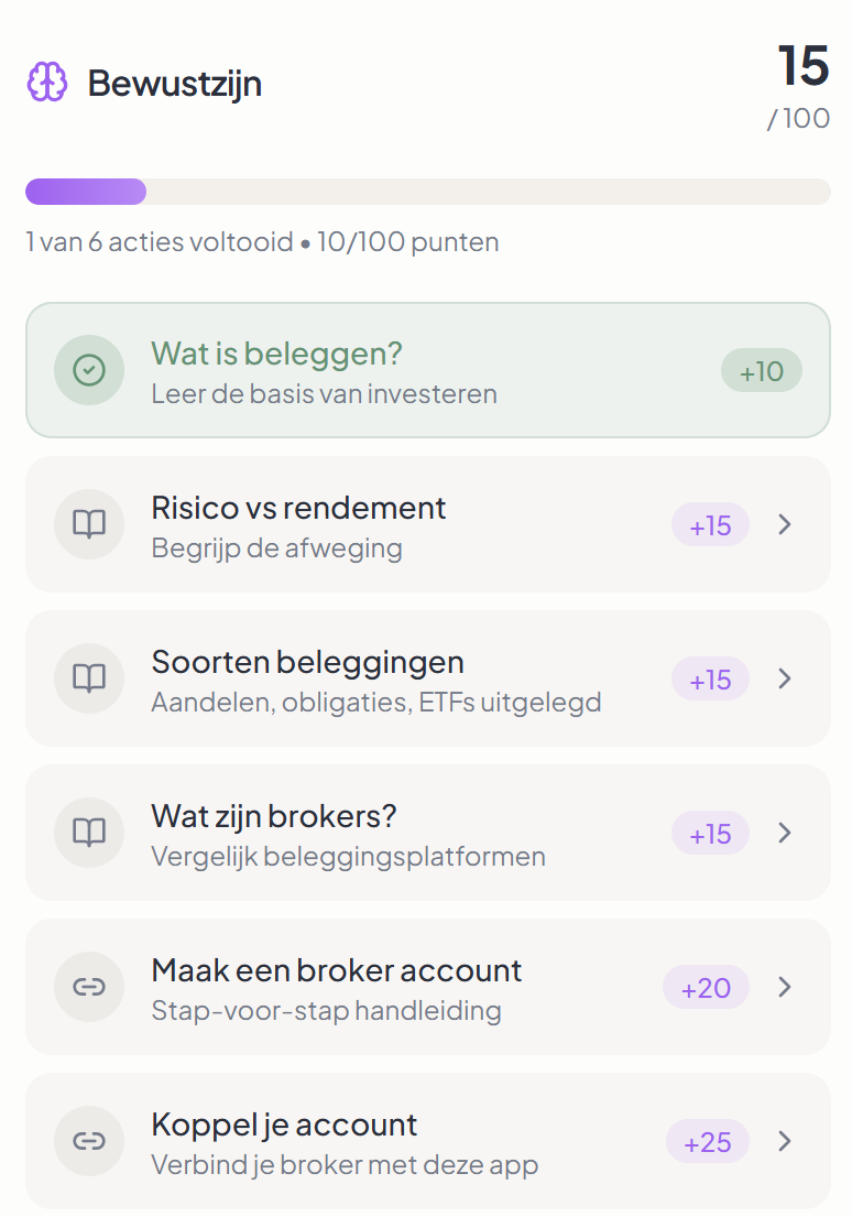 Fidaro Leer samen bij over financiële onderwerpen