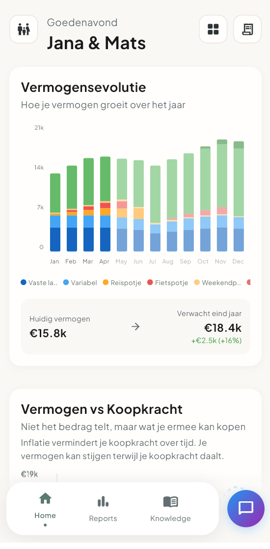 Fidaro Begrijp hoe jullie vermogen evolueert