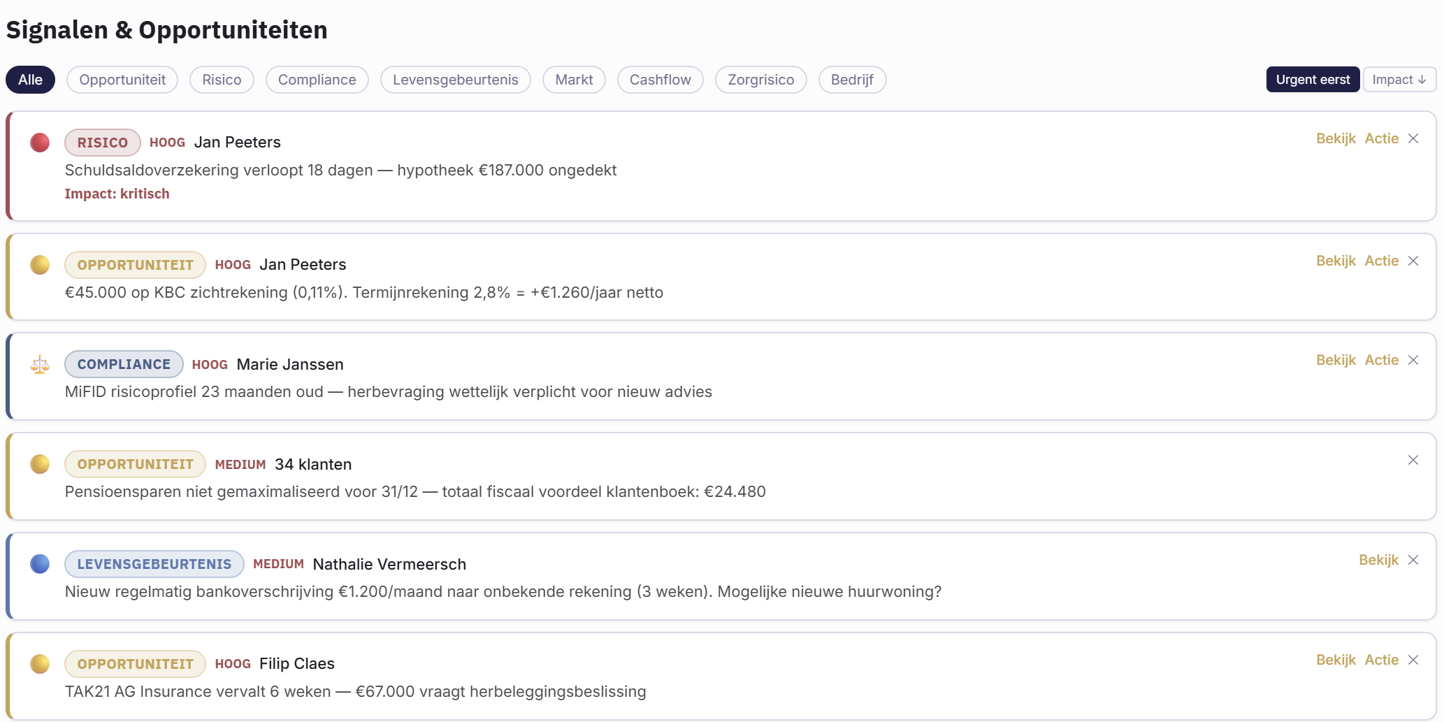 Fidaro signals overview